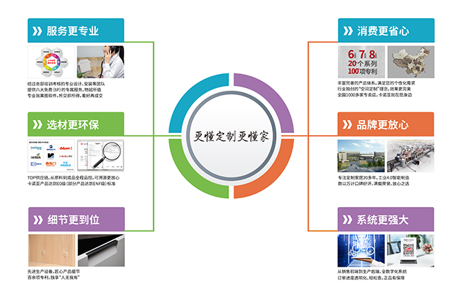 選材更環保|麻豆网址在线观看定製家居“更懂定製更懂家”